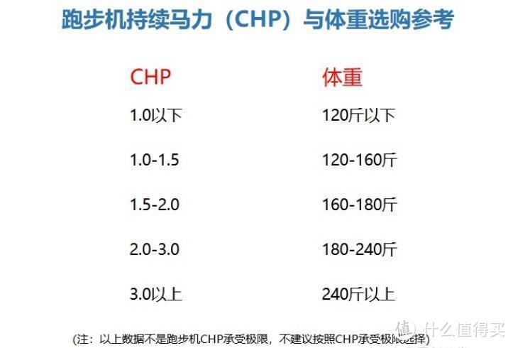 20款家用跑步机推荐,2022年如何养成跑步的习惯?户外跑还是跑步机?跑步机会伤膝盖吗?怎么用?